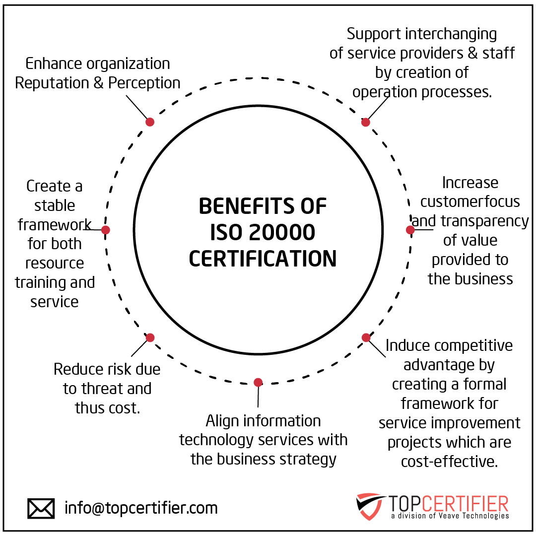 Benefits of iso 20000 certification