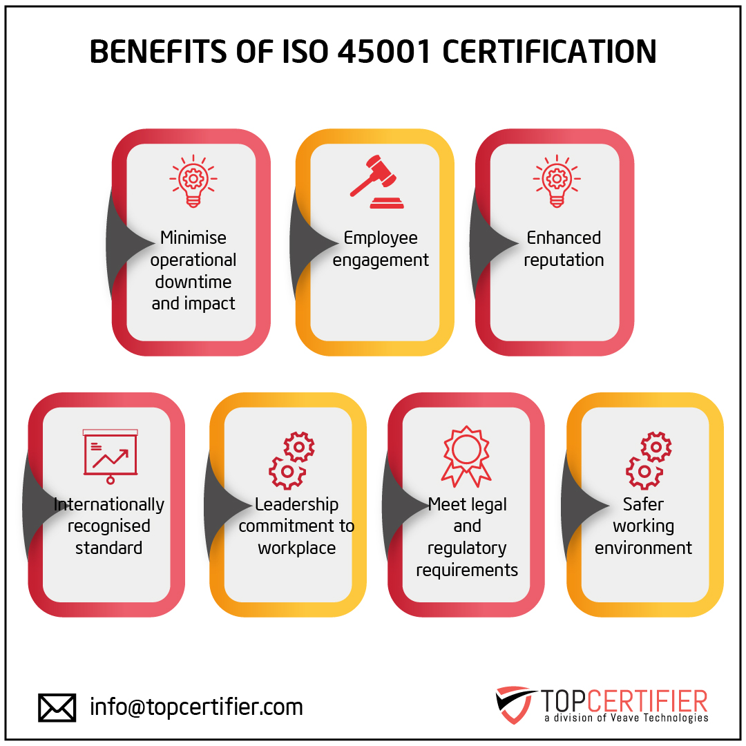 Benefits of iso 45001 certification
