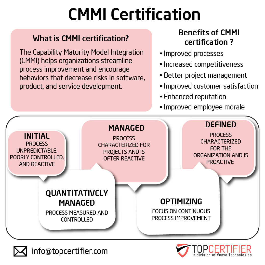 Benefits of cmmi certification in Austin