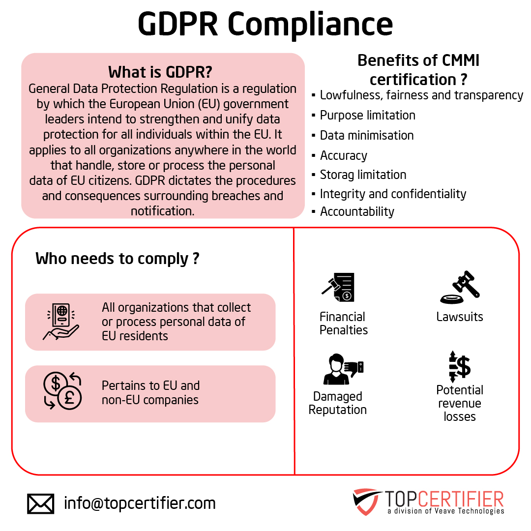 Benefits of gdpr certification in San Antonio