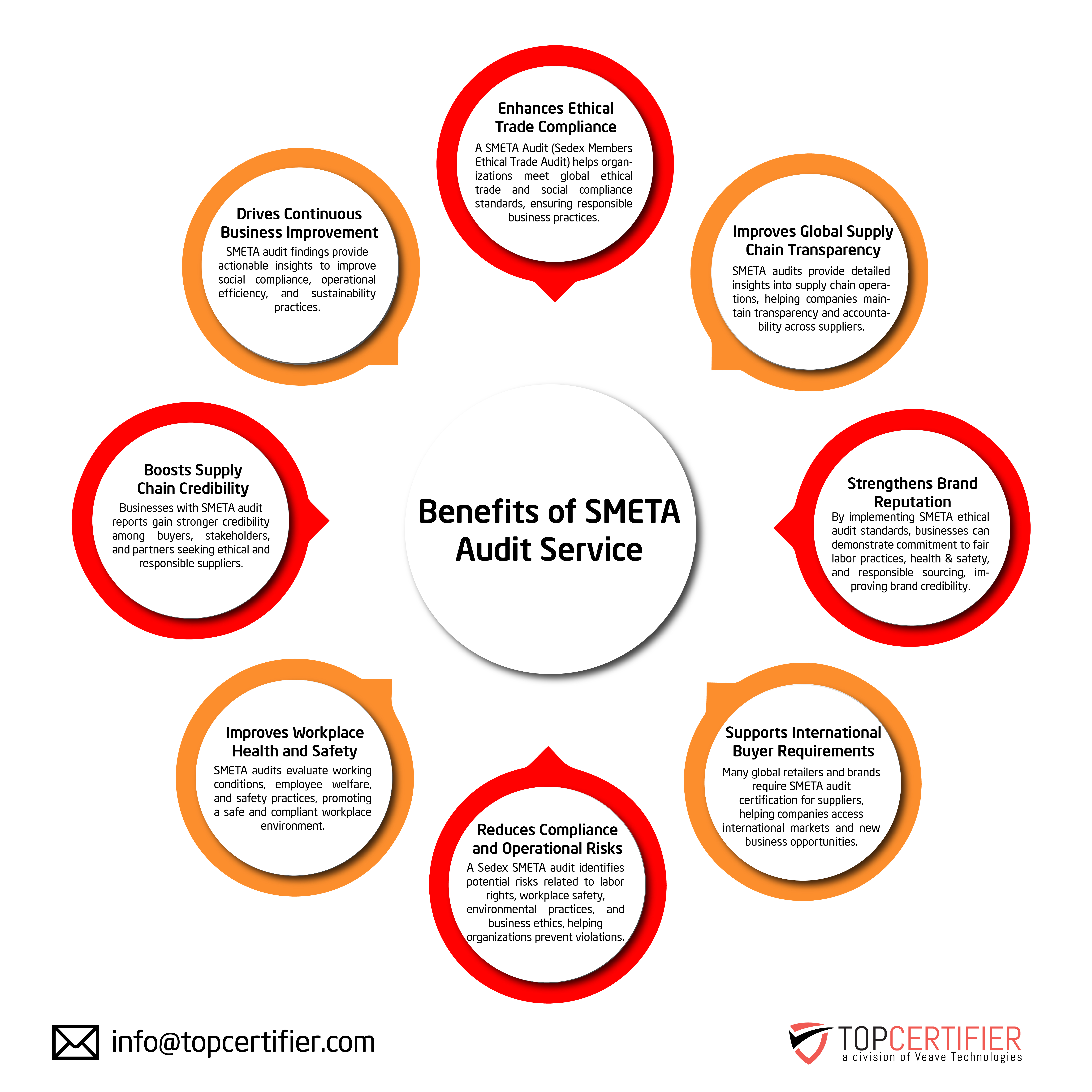 Benefits of cmmi certification in Corpus Christi