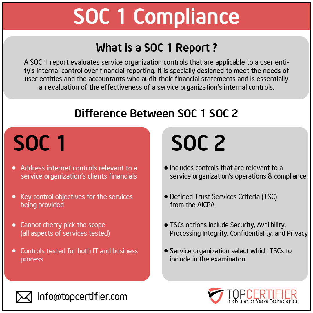 Benefits of cmmi certification in Austin